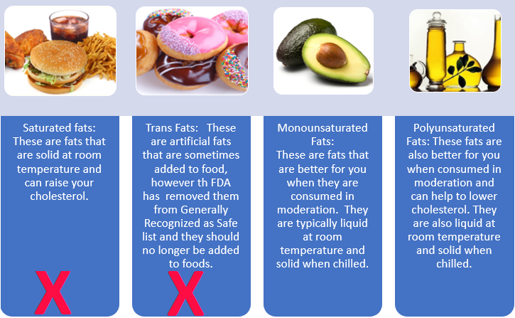 Monounsaturated Fats in Moderation