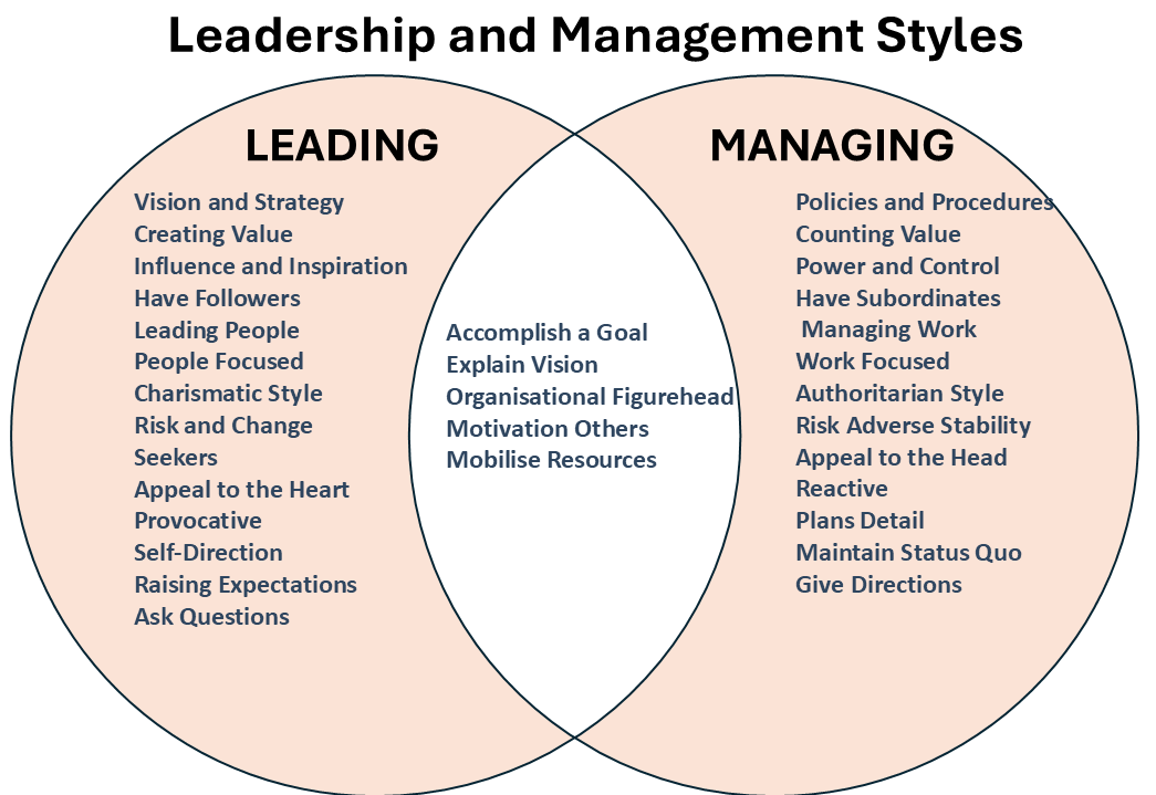 Leadership and Management Styles - Robert McAnderson