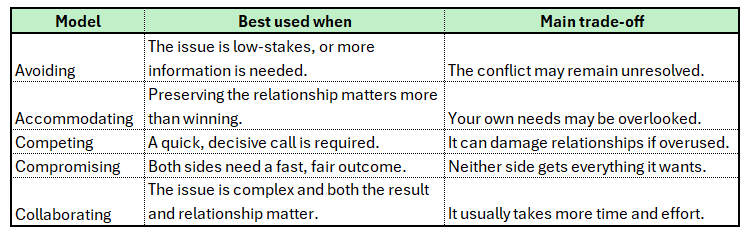 Conflict Resolution
