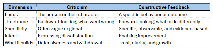 Give and Receive Feedback Without Becoming Defensive image