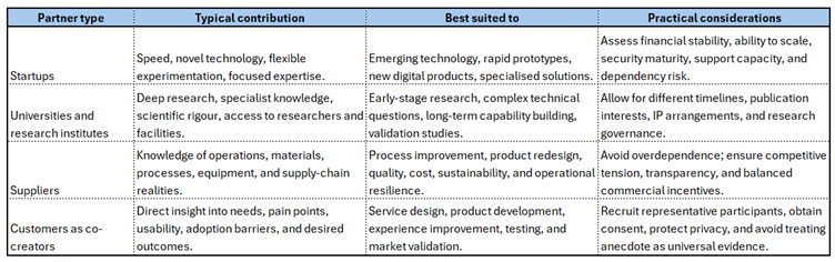 Beyond Your Walls: How Open Innovation Accelerates Business Growth image
