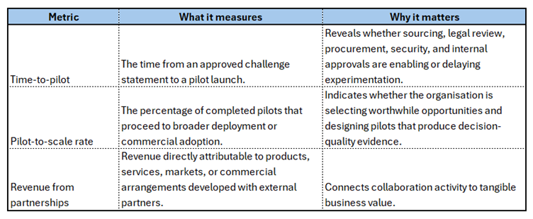 Beyond Your Walls: How Open Innovation Accelerates Business Growth image