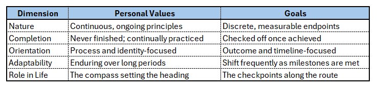 Defining Personal Values and Goals image