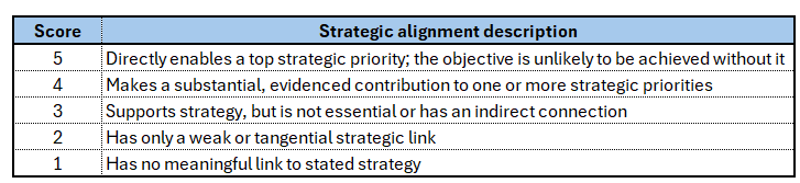 Decision Architecture: Enhancing Transparency in Resource Allocation Decision Architecture