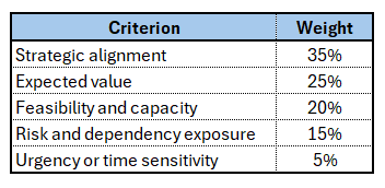 Decision Architecture: Enhancing Transparency in Resource Allocation Enhancing Transparency in Resource Allocation